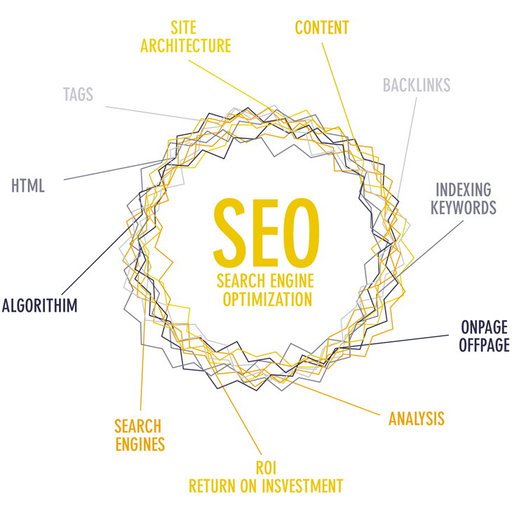 seo model